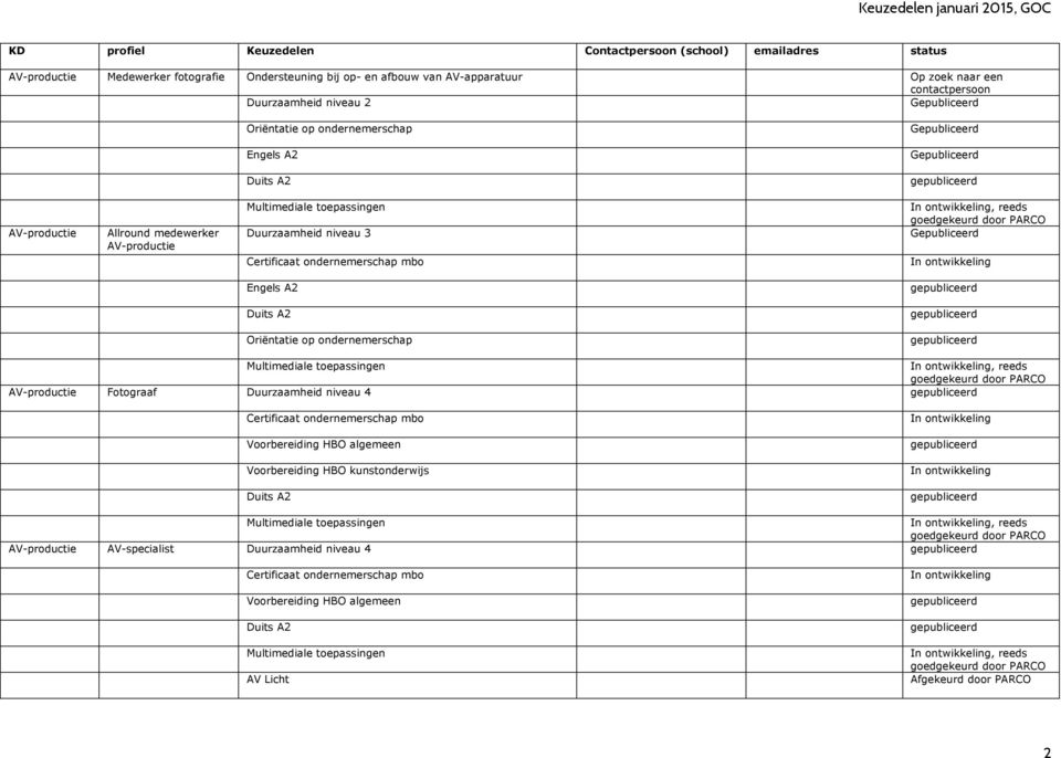 Certificaat ondernemerschap mbo, reeds Gepubliceerd Oriëntatie op ondernemerschap, reeds AV-productie Fotograaf Certificaat ondernemerschap mbo Voorbereiding HBO