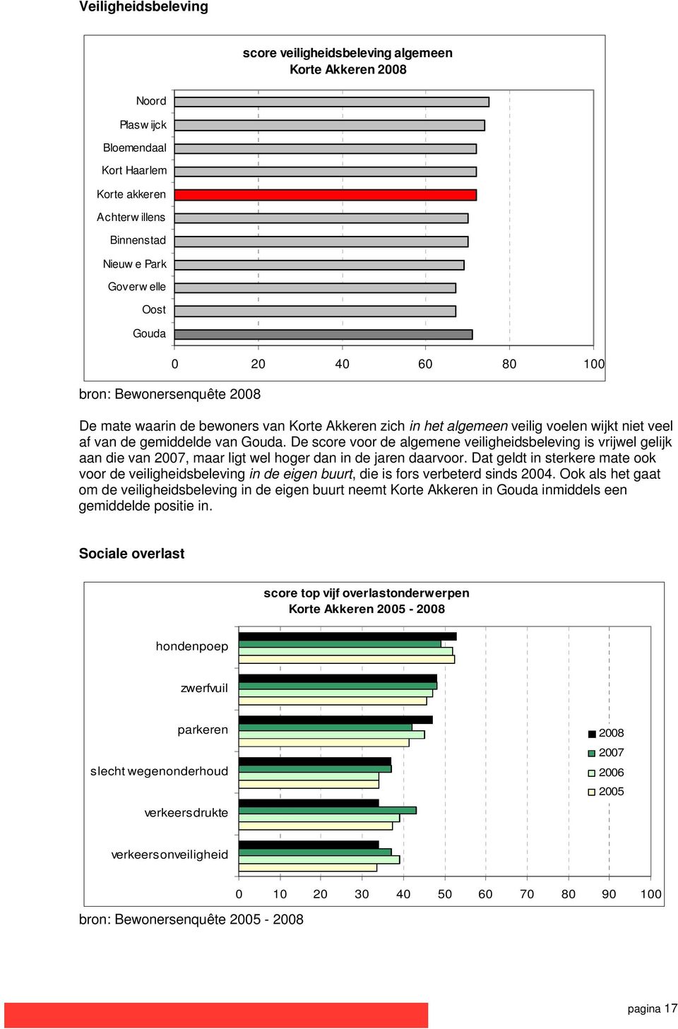 De score voor de algemene veiligheidsbeleving is vrijwel gelijk aan die van, maar ligt wel hoger dan in de jaren daarvoor.