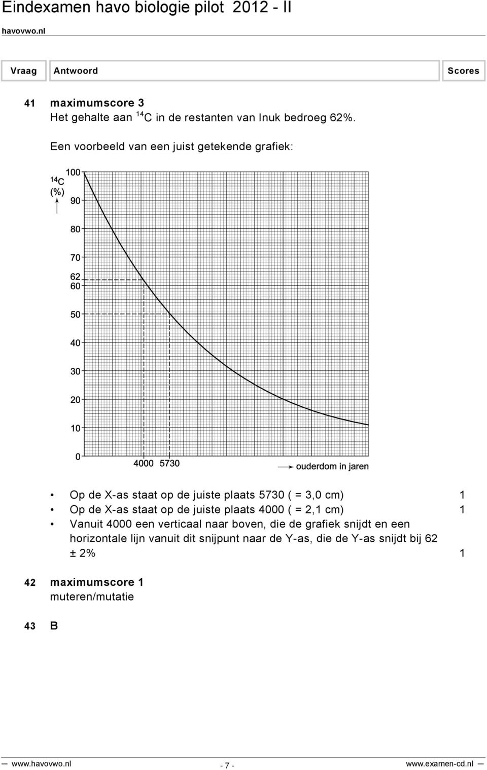 X-as staat op de juiste plaats 4000 ( = 2,1 cm) 1 Vanuit 4000 een verticaal naar boven, die de grafiek