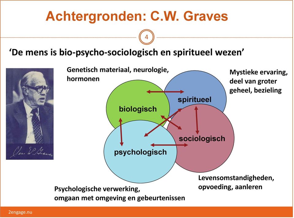 materiaal, neurologie, hormonen biologisch spiritueel Mystieke ervaring, deel van