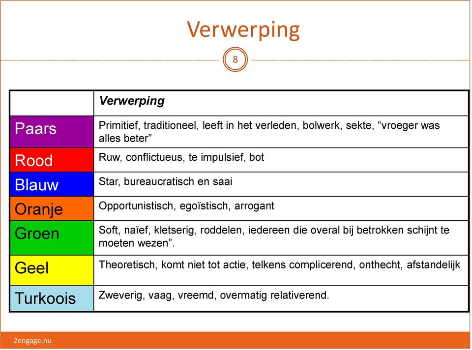 Opportunistisch, egoïstisch, arrogant Soft, naïef, kletserig, roddelen, iedereen die overal bij betrokken schijnt te