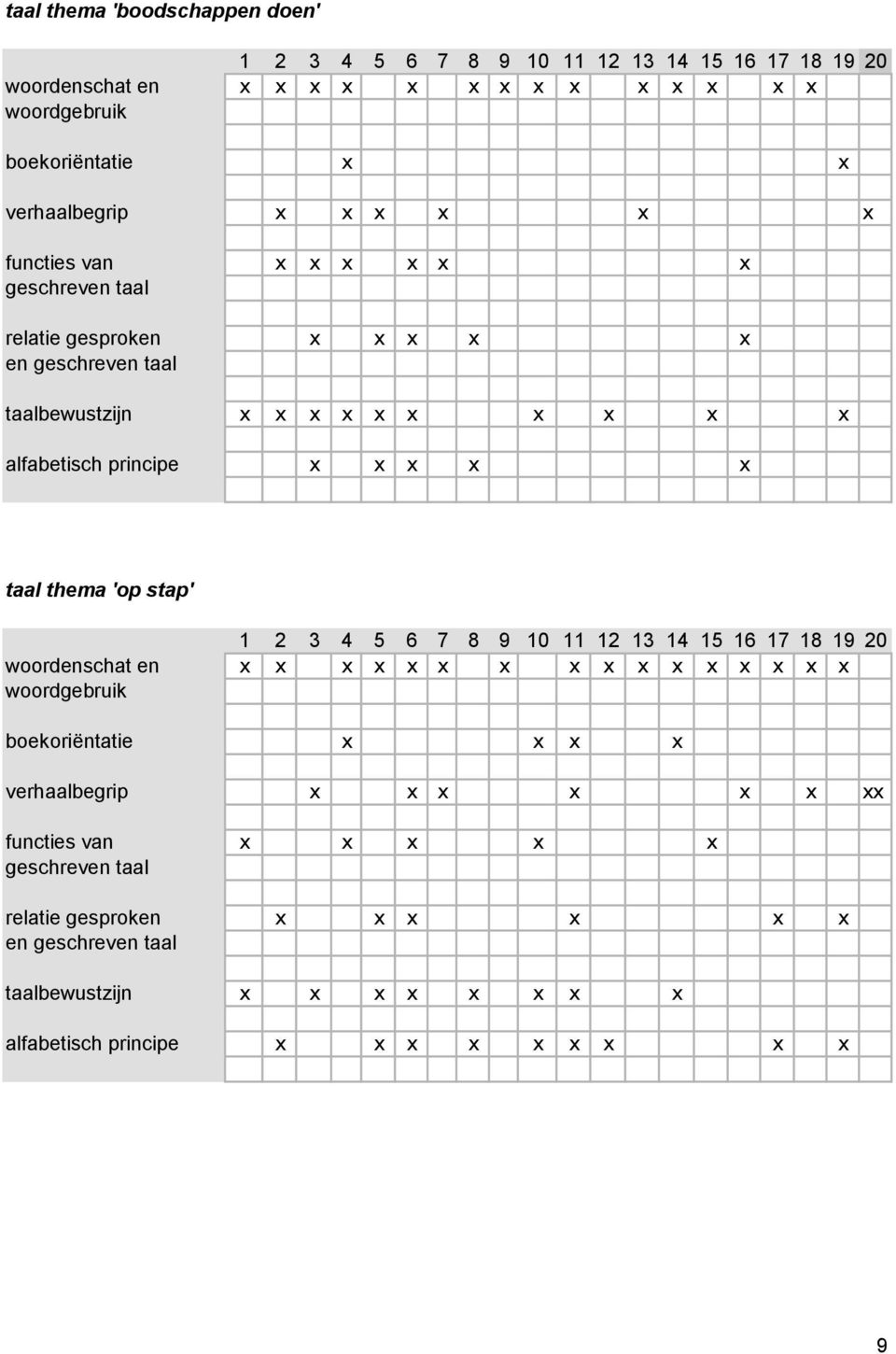 x x x x x taal thema 'op stap' 1 2 3 4 5 6 7 8 9 10 11 12 13 14 15 16 17 18 19 20 woordenschat en x x x x x x x x x x x x x x x x woordgebruik boekoriëntatie x x x x