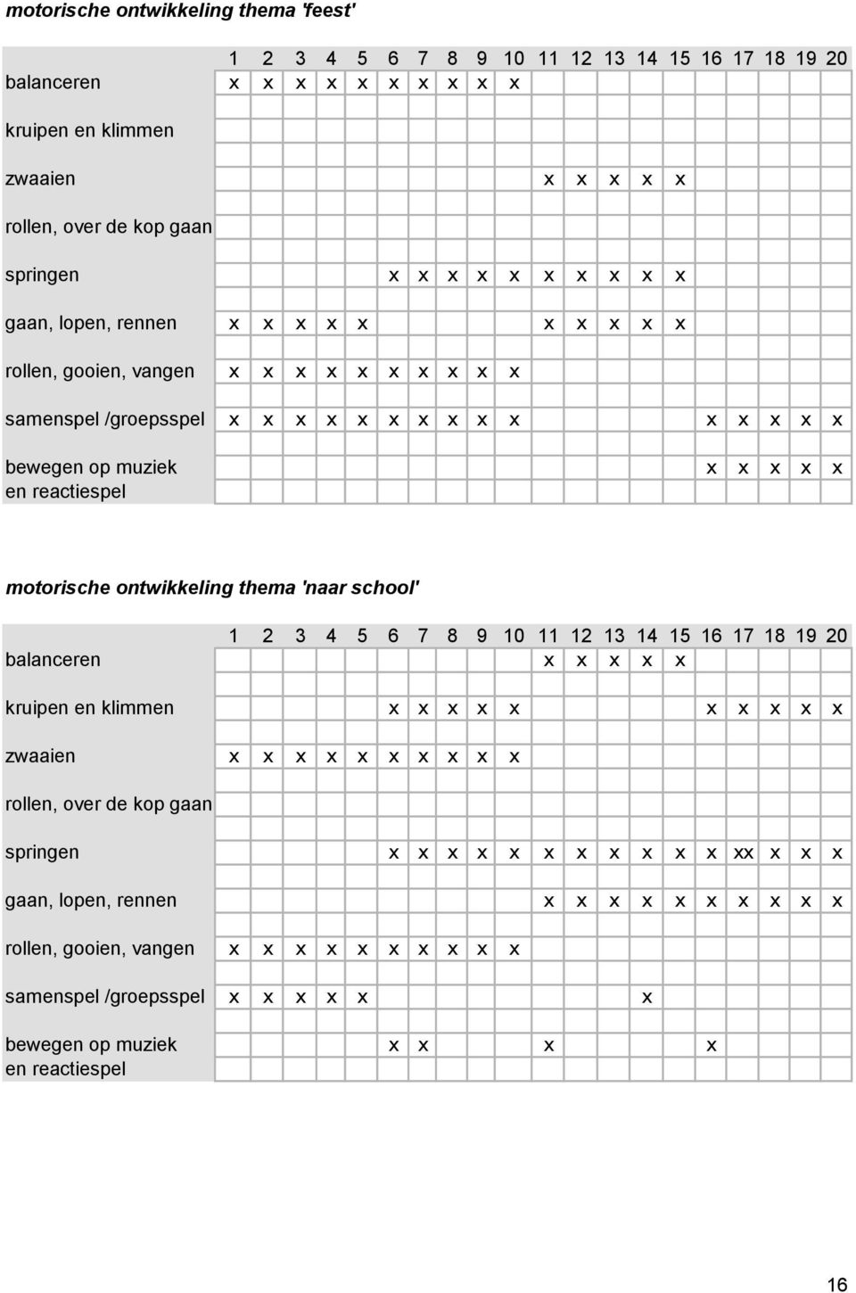 motorische ontwikkeling thema 'naar school' 1 2 3 4 5 6 7 8 9 10 11 12 13 14 15 16 17 18 19 20 balanceren x x x x x kruipen en klimmen x x x x x x x x x x zwaaien x x x x x x x x x x rollen, over de