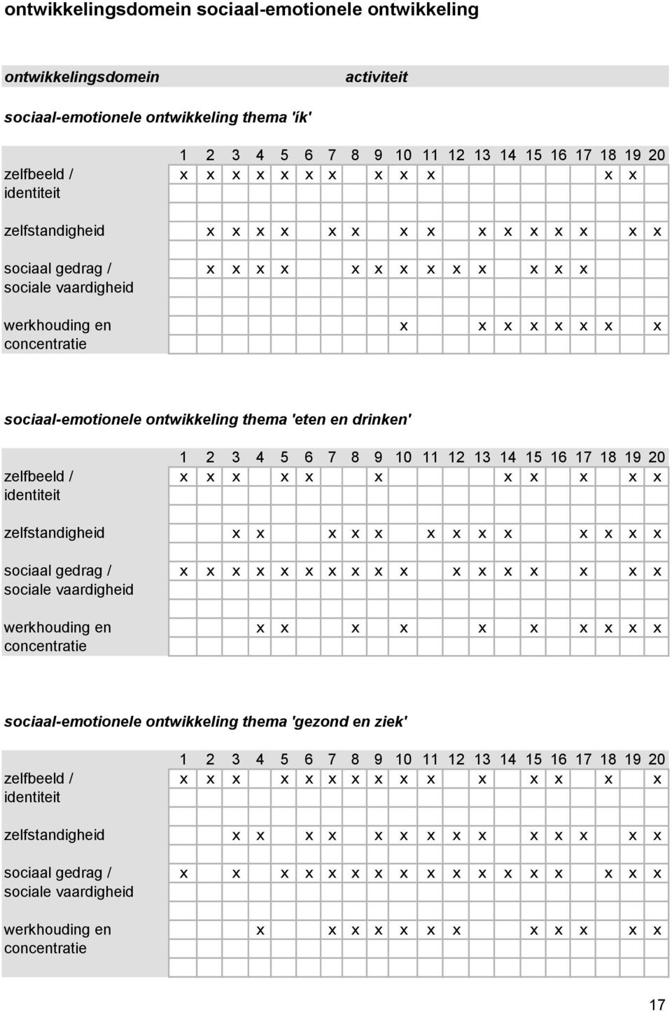 ontwikkeling thema 'eten en drinken' 1 2 3 4 5 6 7 8 9 10 11 12 13 14 15 16 17 18 19 20 zelfbeeld / x x x x x x x x x x x identiteit zelfstandigheid x x x x x x x x x x x x x sociaal gedrag / x x x x