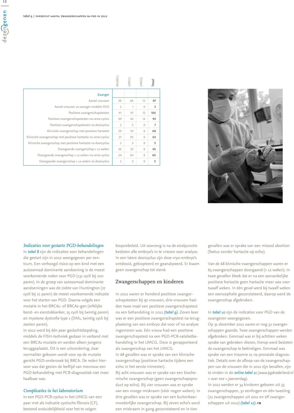 positieve hartactie na dooicyclus Doorgaande zwangerschap > weken Doorgaande zwangerschap > weken na verse cyclus Doorgaande zwangerschap > weken na dooicyclus Indicaties voor gestarte