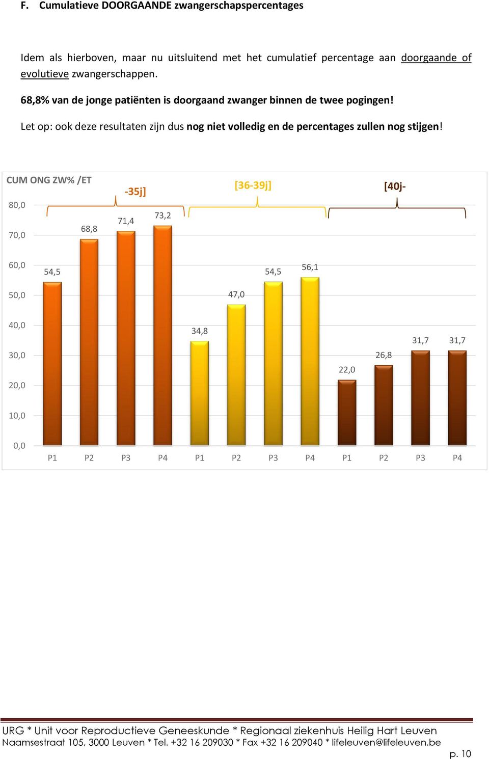 Let op: ook deze resultaten zijn dus nog niet volledig en de percentages zullen nog stijgen!