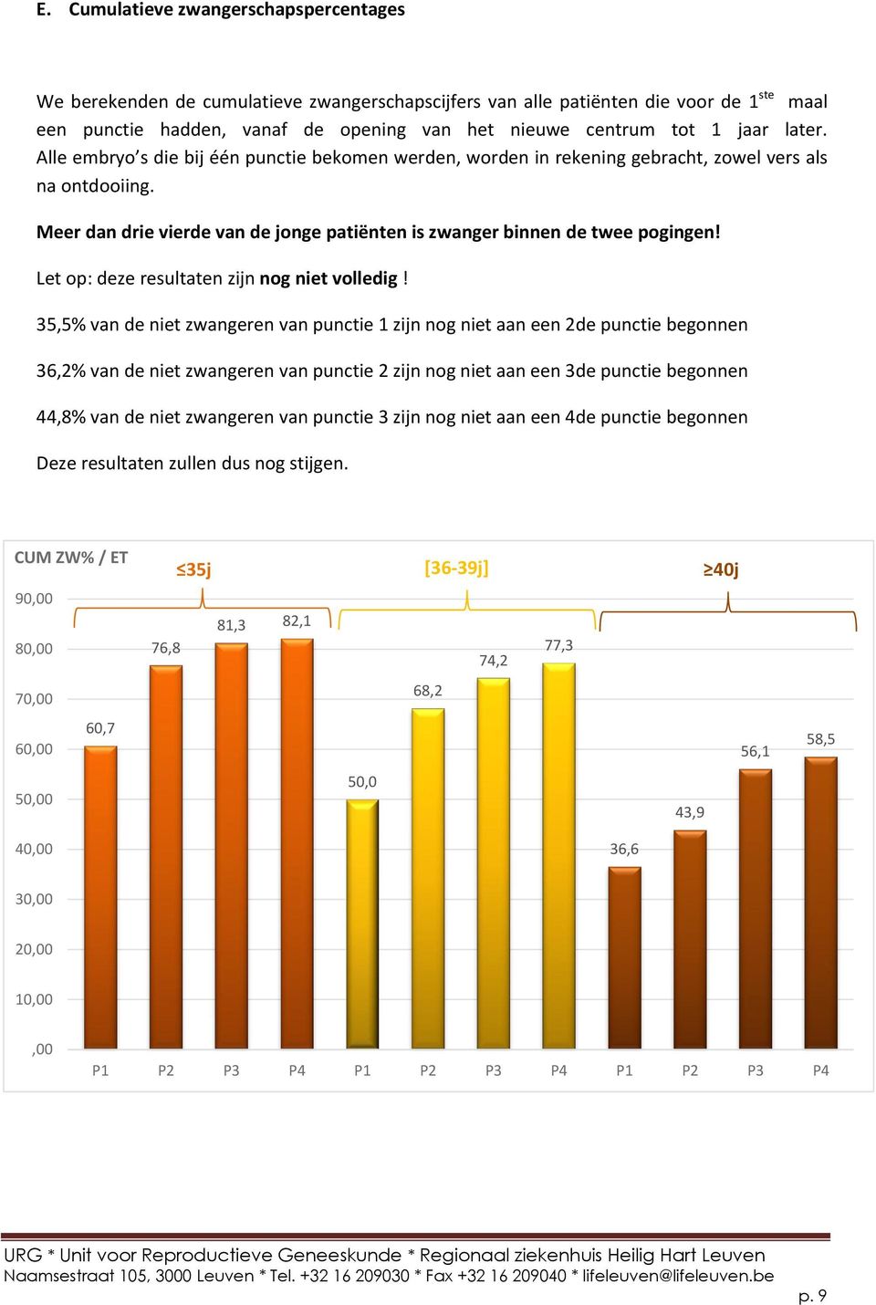 Let op: deze resultaten zijn nog niet volledig!