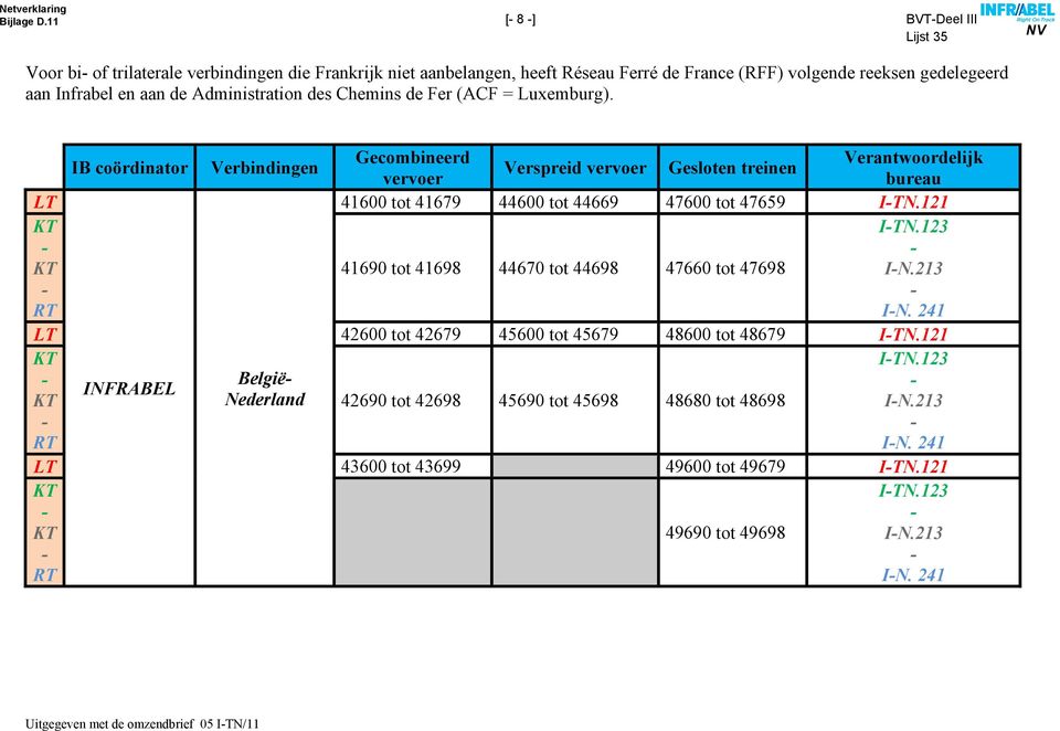 IB coördinator Verbindingen Gecombineerd Verantwoordelijk Verspreid vervoer Gesloten treinen vervoer bureau LT 41600 tot 41679 44600 tot 44669 47600 tot 47659 ITN.