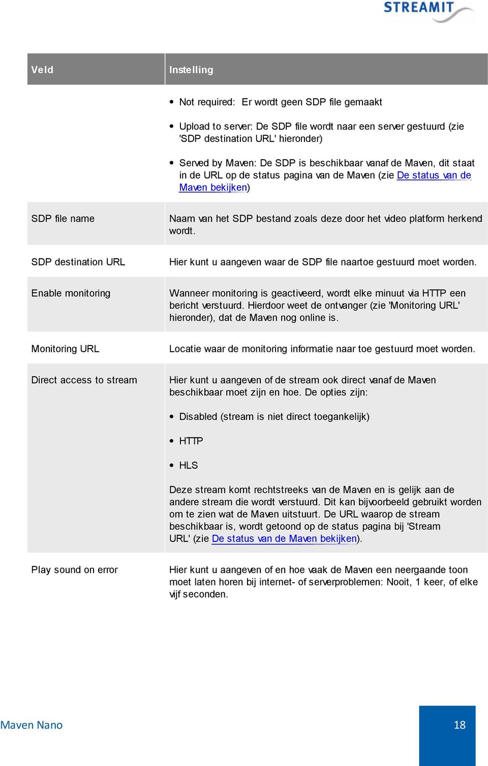 SDP destination URL Hier kunt u aangeven waar de SDP file naartoe gestuurd moet worden. Enable monitoring Wanneer monitoring is geactiveerd, wordt elke minuut via HTTP een bericht verstuurd.