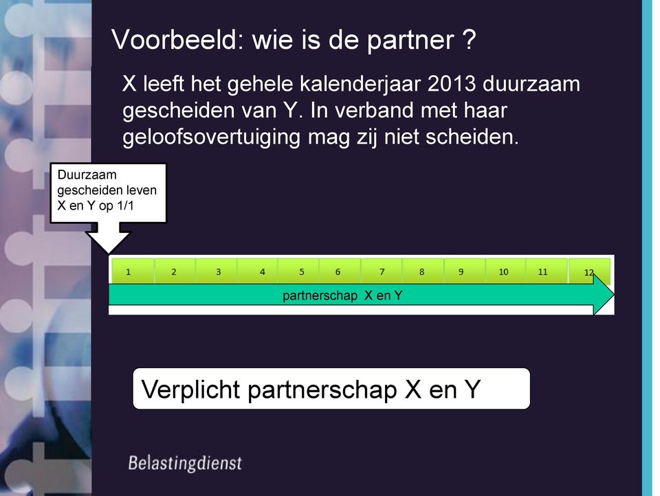 X leeft het gehele kalenderjaar 2013 duurzaam gescheiden van