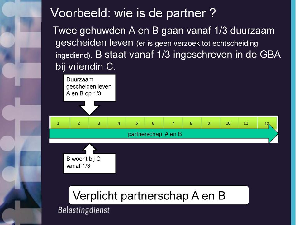 verzoek tot echtscheiding ingediend).