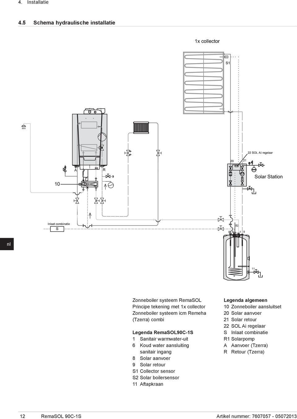 combi Legenda RemaSOL90C-1S 1 Sanitair warmwater-uit 6 Koud water aansluiting sanitair ingang 8 Solar aanvoer 9 Solar retour S1 Collector