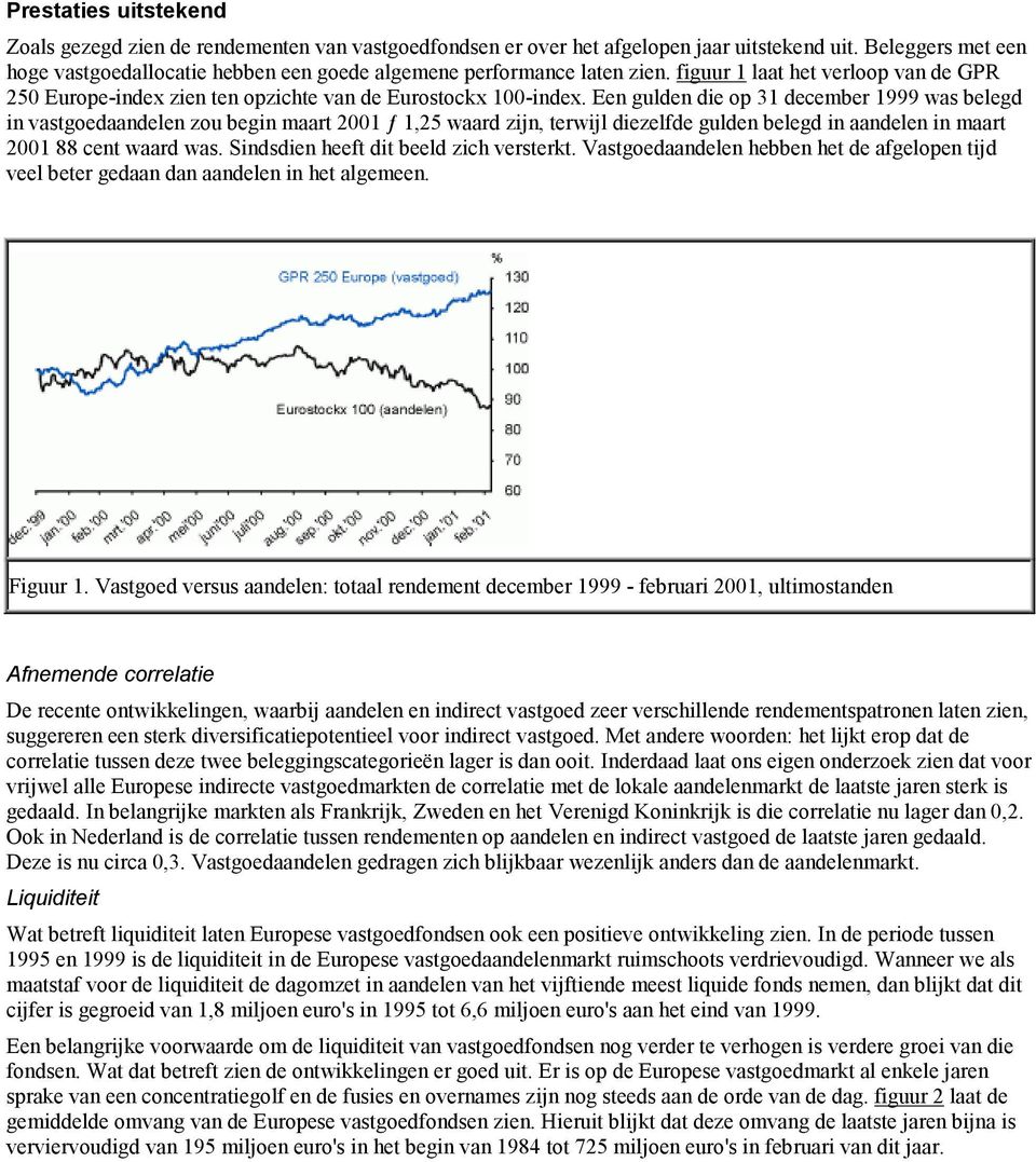 Een gulden die op 31 december 1999 was belegd in vastgoedaandelen zou begin maart 2001 ƒ 1,25 waard zijn, terwijl diezelfde gulden belegd in aandelen in maart 2001 88 cent waard was.