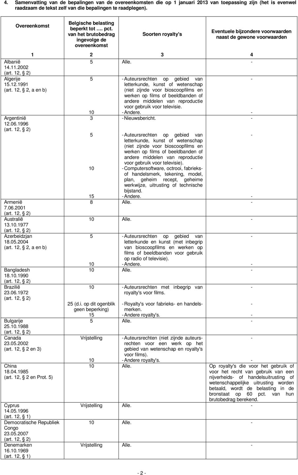 12, 2 en 3) China 18.04.1985 (art. 12, 2 en Prot. 5) Cyprus 14.05.1996 Democratische Republiek Congo 23.05.2007 Denemarken 16.10.1969 5 Alle.