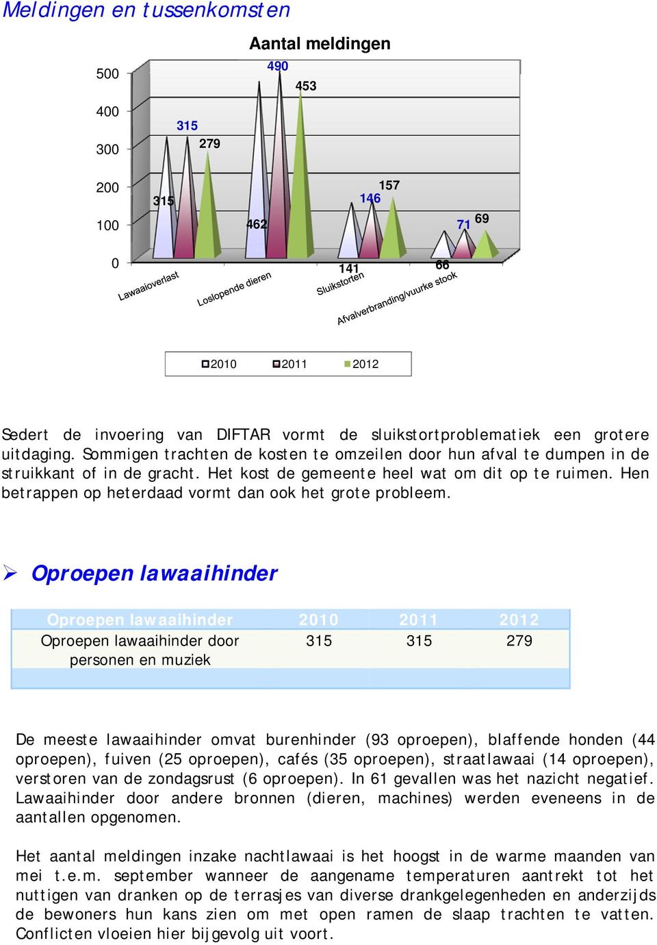 Hen betrappen op heterdaad vormt dan ook het grote probleem.