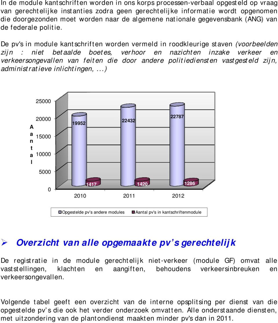 De pv's in module kantschriften worden vermeld in roodkleurige staven (voorbeelden zijn : niet betaalde boetes, verhoor en nazichten inzake verkeer en verkeersongevallen van feiten die door andere