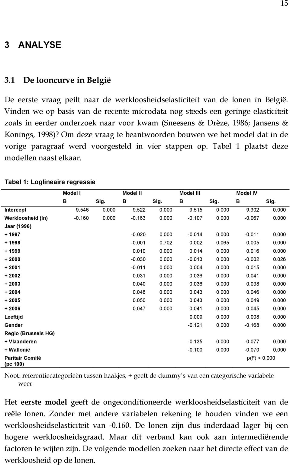 Om deze vraag te beantwoorden bouwen we het model dat in de vorige paragraaf werd voorgesteld in vier stappen op. Tabel 1 plaatst deze modellen naast elkaar.