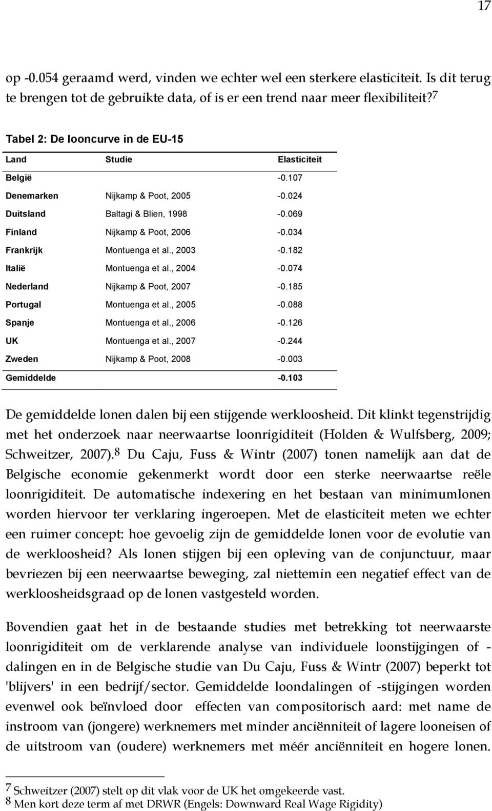 034 Frankrijk Montuenga et al., 2003-0.182 Italië Montuenga et al., 2004-0.074 Nederland Nijkamp & Poot, 2007-0.185 Portugal Montuenga et al., 2005-0.088 Spanje Montuenga et al., 2006-0.