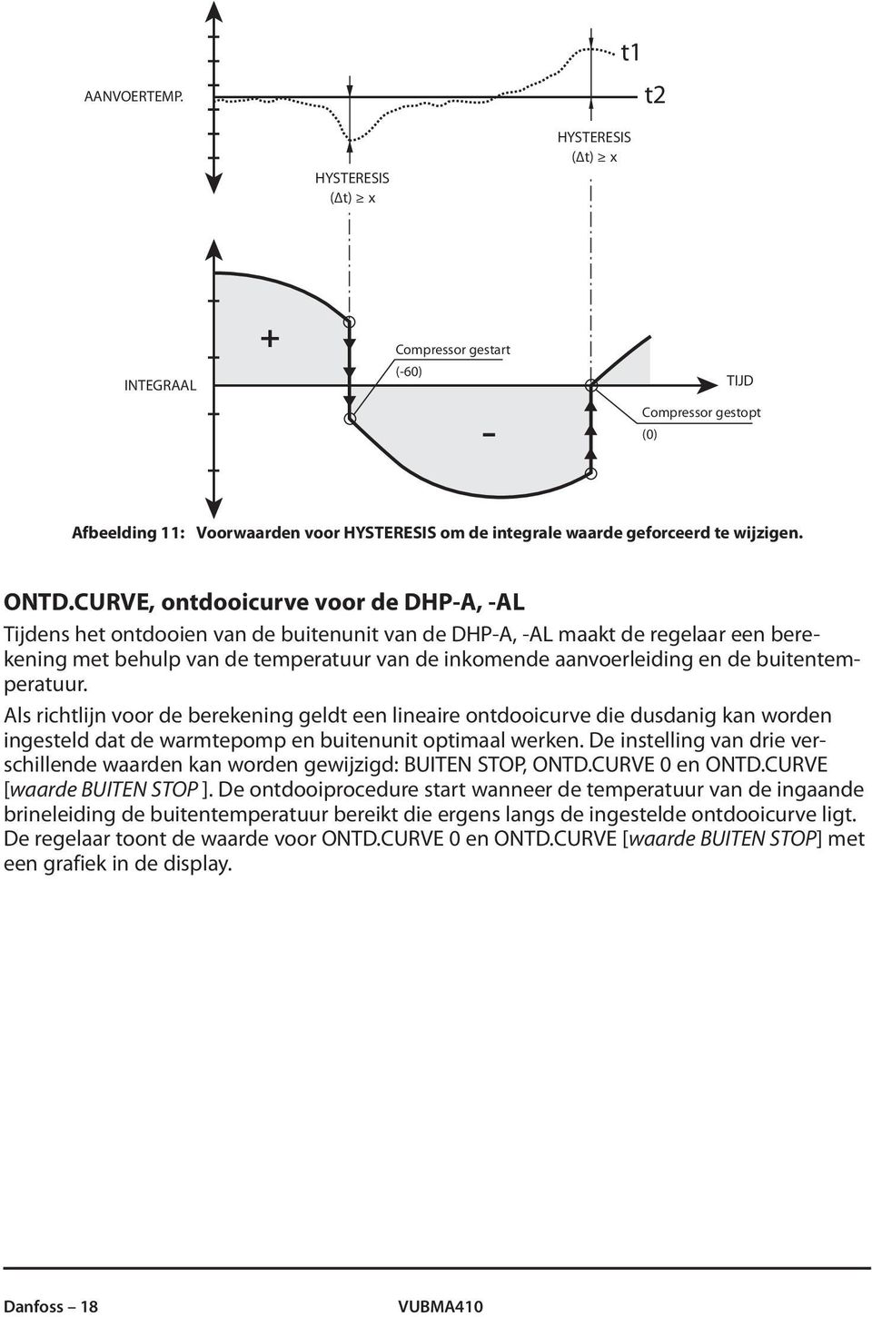 CURVE, ontdooicurve voor de DHP-A, -AL Tijdens het ontdooien van de buitenunit van de DHP-A, -AL maakt de regelaar een berekening met behulp van de temperatuur van de inkomende aanvoerleiding en de