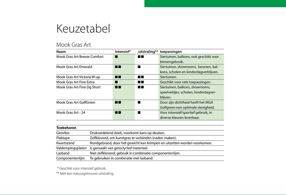 Mook Gras Art Fine Dg Short Siertuinen, balkons, showrooms, speelveldjes, scholen, kinderdagverblijven. Mook Gras Art GolfGreen Door zijn dichtheid heeft het MGA Golfgreen een optimale stevigheid.