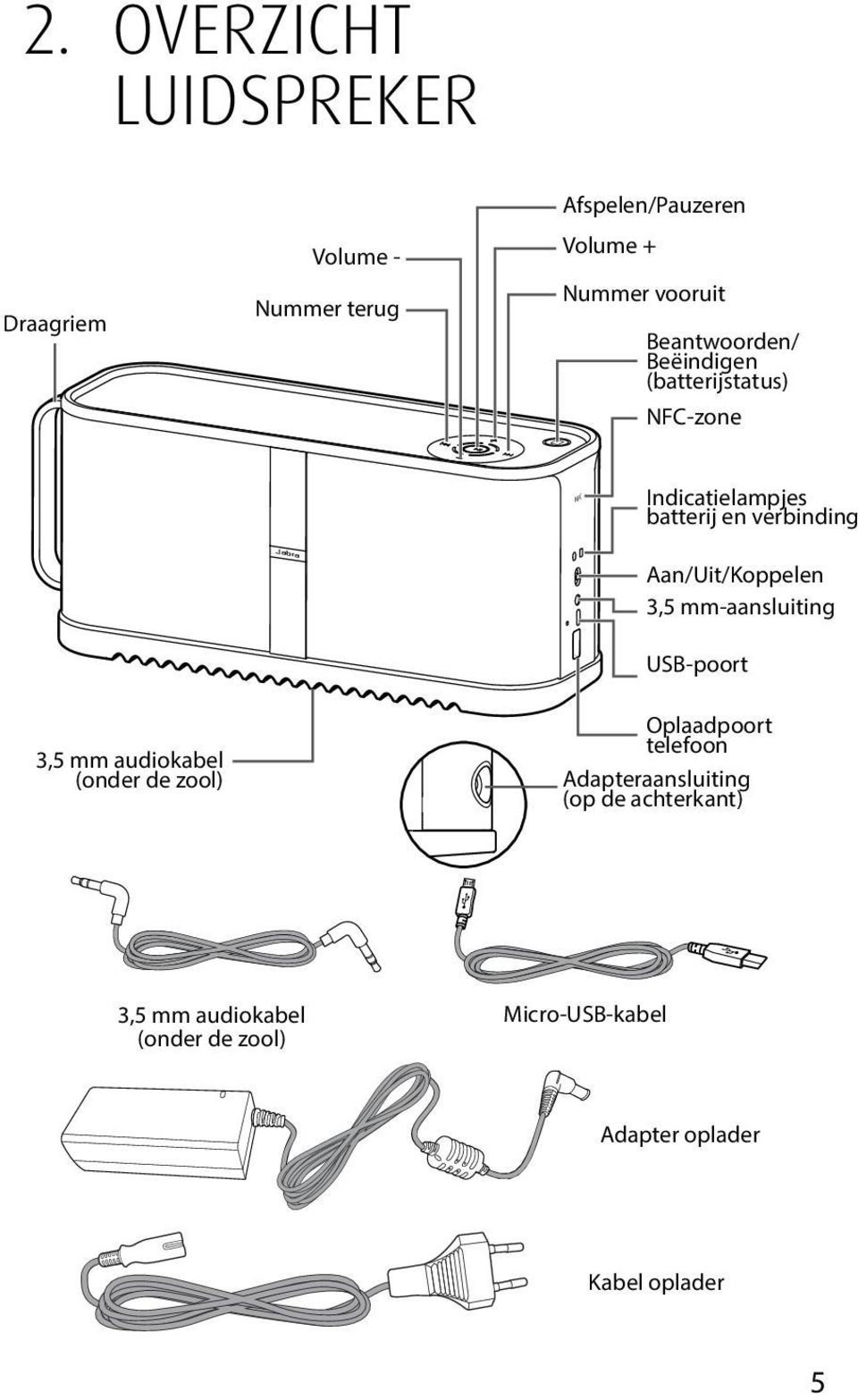 Aan/Uit/Koppelen 3,5 mm-aansluiting USB-poort 3,5 mm audiokabel (onder de zool) Oplaadpoort telefoon