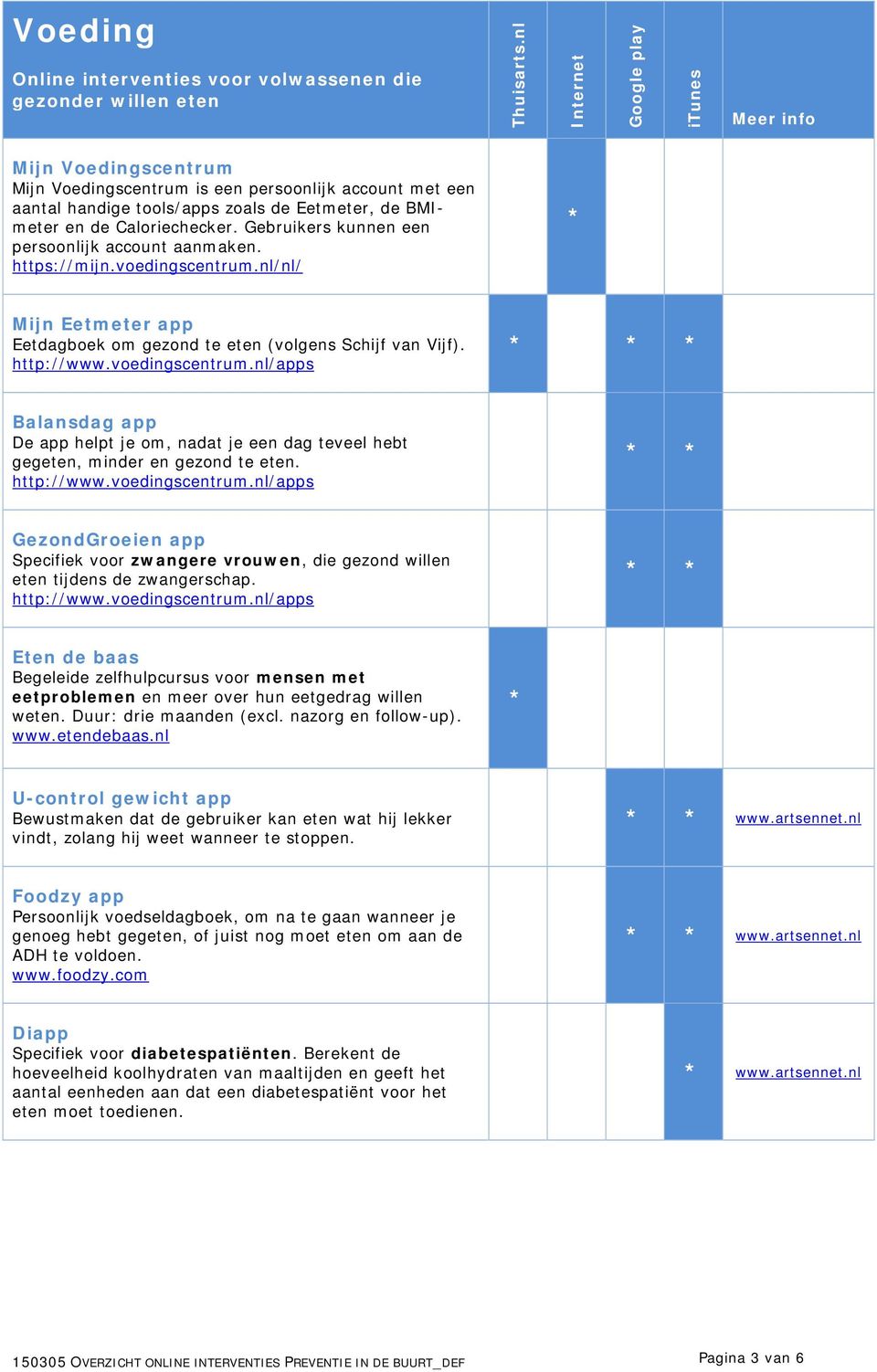 http://www.voedingscentrum.nl/apps GezondGroeien app Specifiek voor zwangere vrouwen, die gezond willen eten tijdens de zwangerschap. http://www.voedingscentrum.nl/apps Eten de baas Begeleide zelfhulpcursus voor mensen met eetproblemen en meer over hun eetgedrag willen weten.