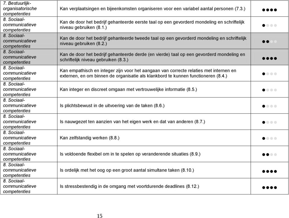 ) Kan de door het bedrijf gehanteerde tweede taal op een gevorderd mondeling en schriftelijk niveau gebruiken (8.2.