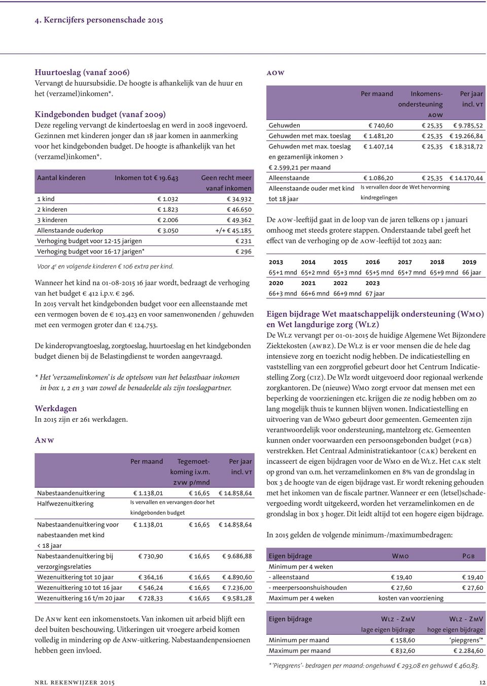 De hoogte is afhankelijk van het (verzamel)inkomen*. Aantal kinderen Inkomen tot 19.643 Geen recht meer vanaf inkomen 1 kind 1.032 34.932 2 kinderen 1.823 46.650 3 kinderen 2.006 49.