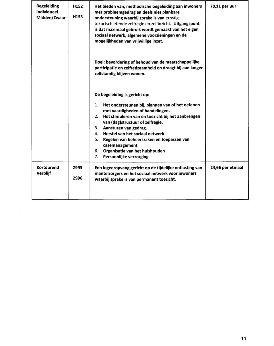 70,11 per uur Doel: bevordering of behoud van de maatschappelijke participatie en zelfredzaamheid en draagt bij aan langer zelfstandig blijven wonen. De begeleiding is gericht op: 1.