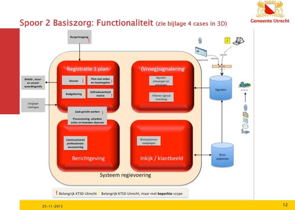 Functionaliteit