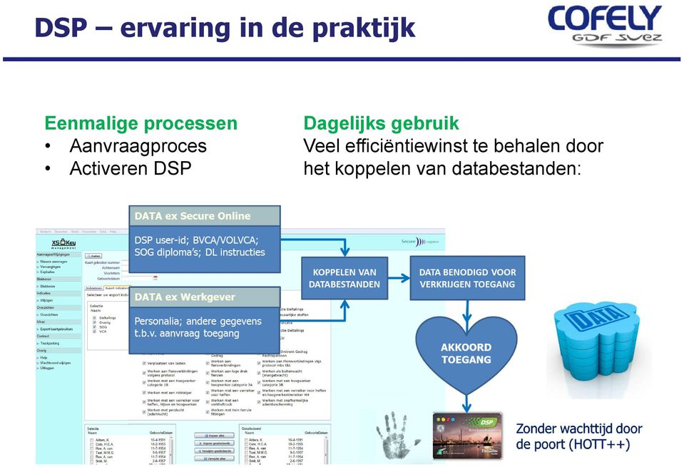 Dagelijks gebruik Veel efficiëntiewinst