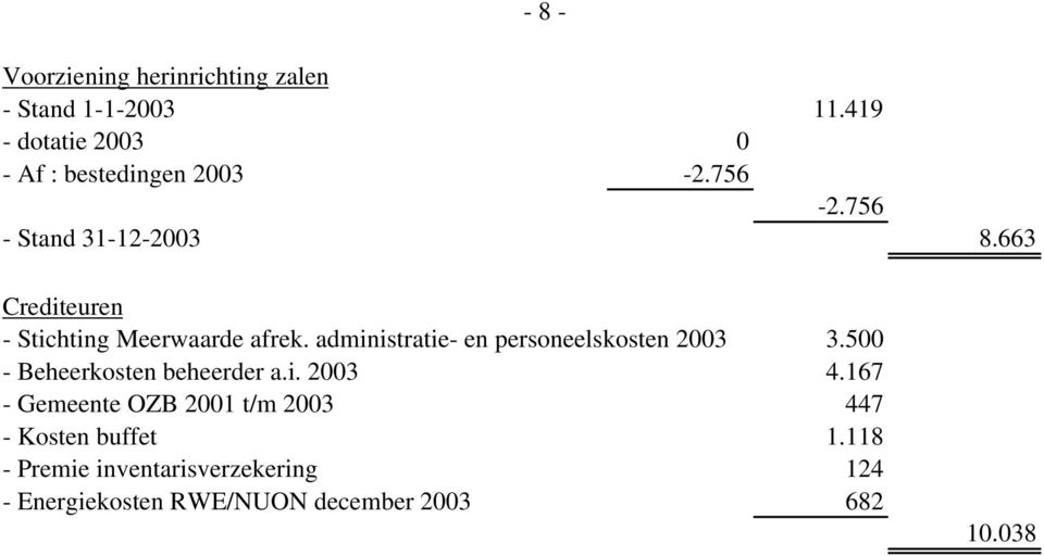 663 Crediteuren - Stichting Meerwaarde afrek. administratie- en personeelskosten 2003 3.
