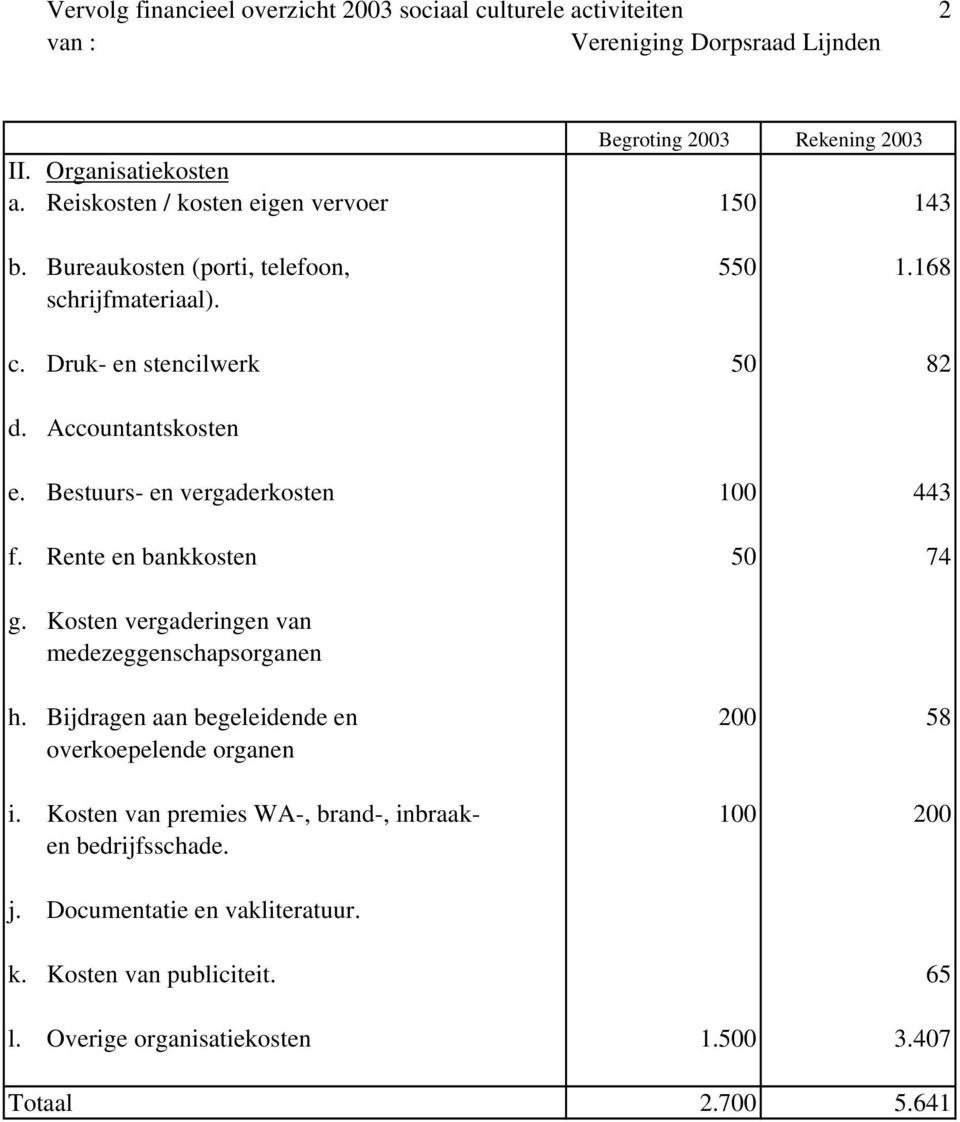 Bestuurs- en vergaderkosten 100 443 f. Rente en bankkosten 50 74 g. Kosten vergaderingen van medezeggenschapsorganen h.