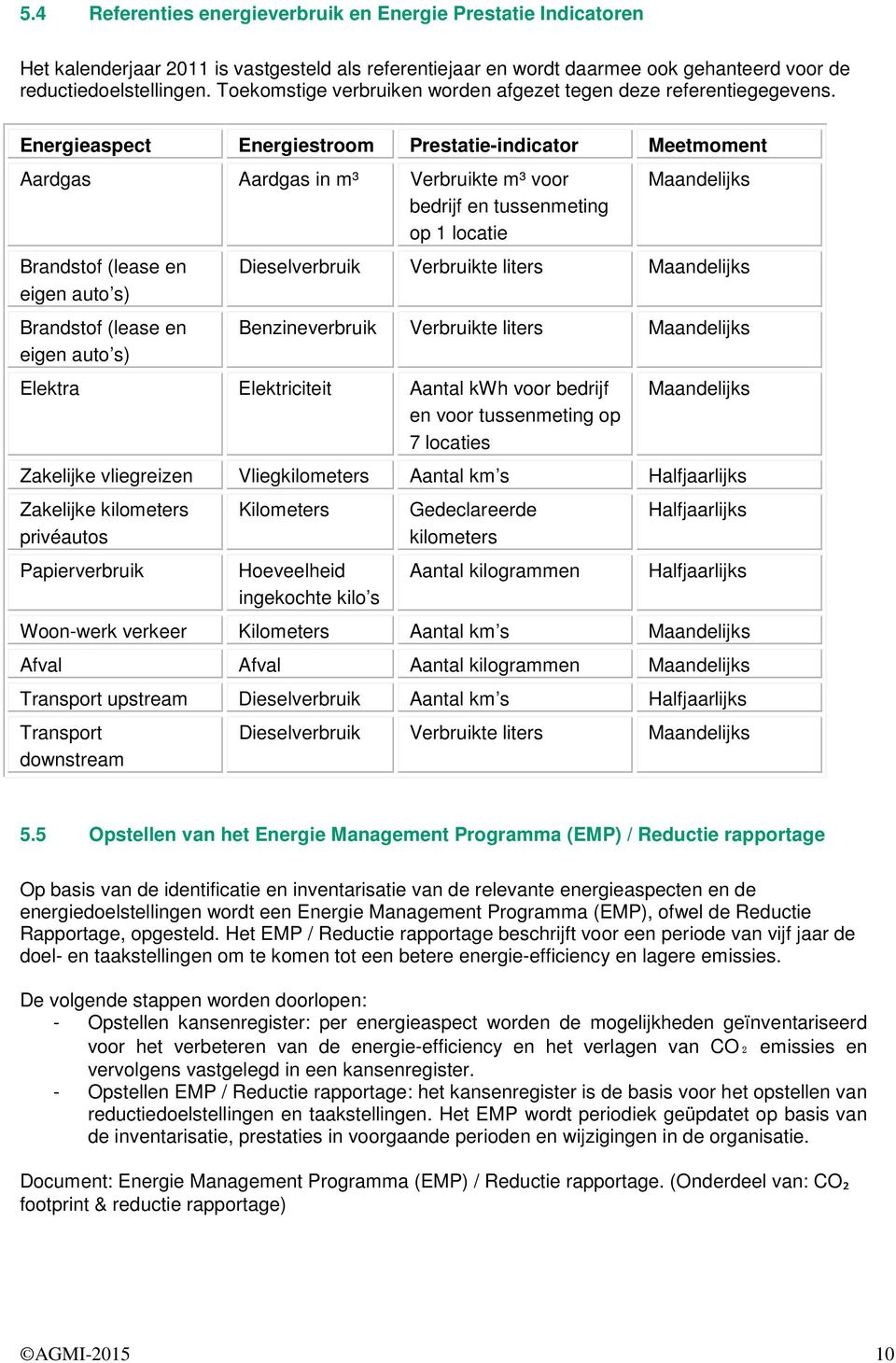 Energieaspect Energiestroom Prestatie-indicator Meetmoment Aardgas Aardgas in m³ Verbruikte m³ voor bedrijf en tussenmeting op 1 locatie Brandstof (lease en eigen auto s) Brandstof (lease en eigen