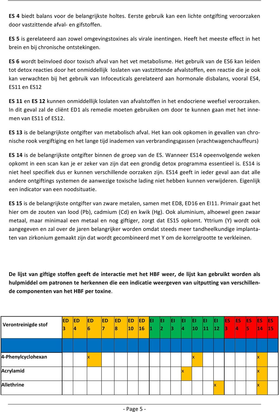 Het gebruik van de 6 kan leiden tot detox reacties door het onmiddellijk loslaten van vastzittende afvalstoffen, een reactie die je ook kan verwachten bij het gebruik van Infoceuticals gerelateerd