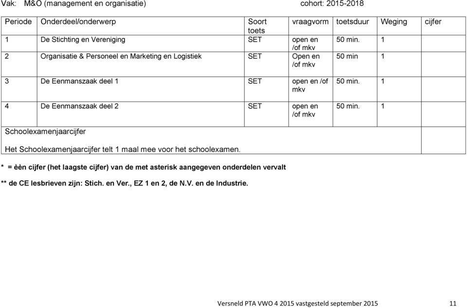 /of mkv 2 Organisatie & Personeel en Marketing en Logistiek en /of mkv 50 min De Eenmanszaak deel en /of mkv 4 De Eenmanszaak deel 2 en /of