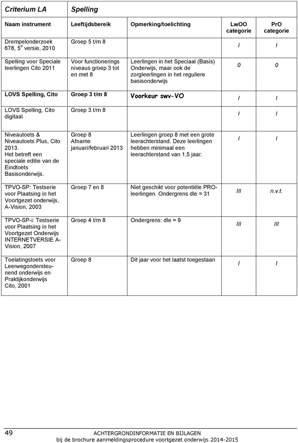 Voorkeur swv-vo LOVS Spelling, Cito digitaal Groep 3 t/m 8 Niveautoets & Niveautoets Plus, Cito 2013. Het betreft een speciale editie van de Eindtoets Basisonderwijs.