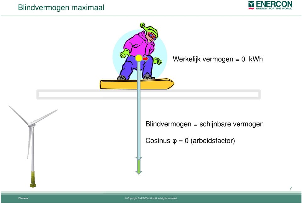 Blindvermogen = schijnbare