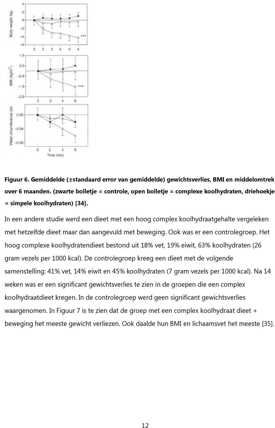 In een andere studie werd een dieet met een hoog complex koolhydraatgehalte vergeleken met hetzelfde dieet maar dan aangevuld met beweging. Ook was er een controlegroep.