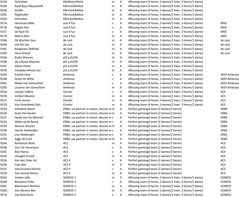 ElleVaIsElleMoe m A Aflossing team (4 heren, 3 dames/1 heer, 3 heren/1 dame) 917A Heremans Miet Just 4 fun v A Aflossing team (4 heren, 3 dames/1 heer, 3 heren/1 dame) MSD 917B Nagels Ann Just 4 fun