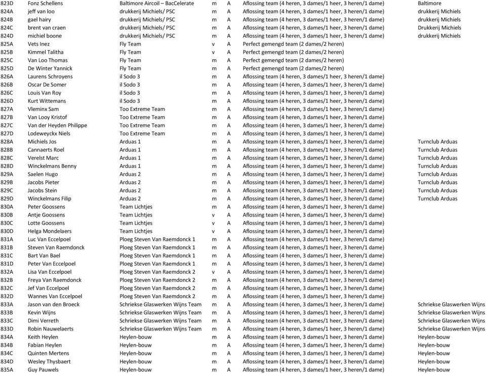 Michiels/ PSC m A Aflossing team (4 heren, 3 dames/1 heer, 3 heren/1 dame) Drukkerij Michiels 824D michiel boone drukkerij Michiels/ PSC m A Aflossing team (4 heren, 3 dames/1 heer, 3 heren/1 dame)
