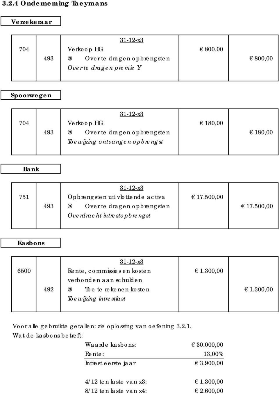 500,00 Overdracht intrestopbrengst Kasbons 6500 Rente, commissies en kosten 1.300,00 492 @ Toe te rekenen kosten 1.