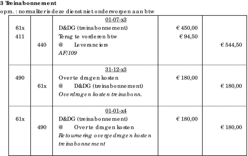 Terug te vorderen btw 94,50 440 @ Leveranciers 544,50 AF/109 490 Over te dragen kosten 180,00 61x @