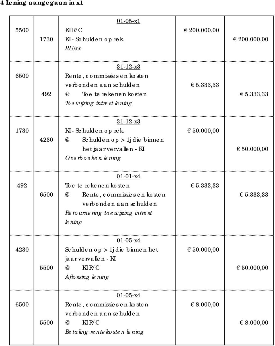 000,00 Overboeken lening 01-01-x4 492 Toe te rekenen kosten 5.333,33 6500 @ Rente, commissies en kosten 5.