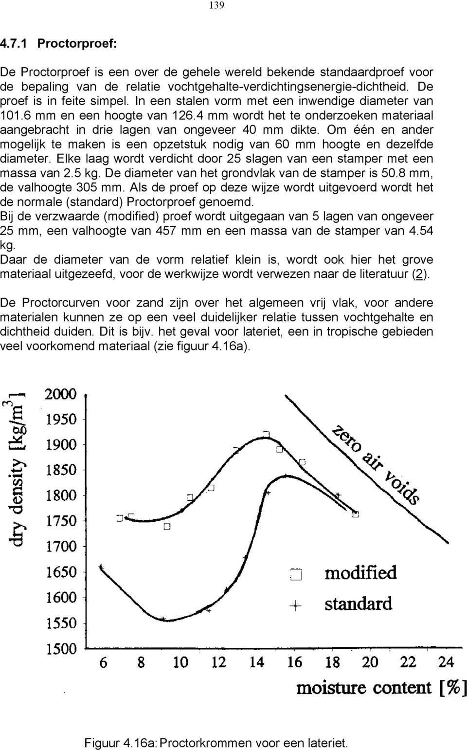 Om één en ander mogelijk te maken is een opzetstuk nodig van 60 mm hoogte en dezelfde diameter. Elke laag wordt verdicht door 25 slagen van een stamper met een massa van 2.5 kg.