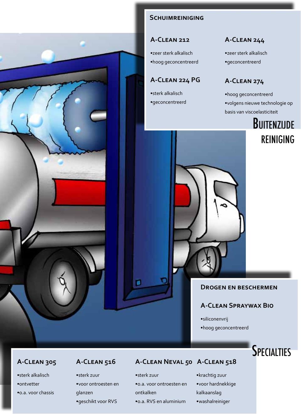 siliconenvrij A-Clean 305 A-Clean 516 A-Clean Neval 50 A-Clean 518 Specialties sterk alkalisch sterk zuur sterk zuur krachtig zuur ontvetter