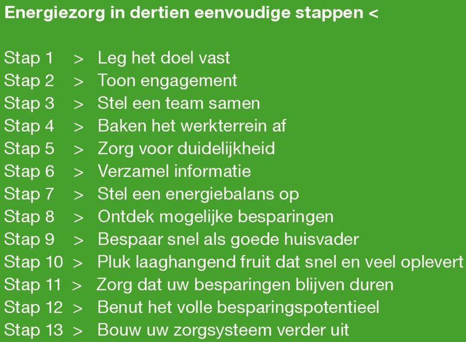 Ontdek mogelijke besparingen Stap 9 > Bespaar snel als goede huisvader Stap 10 > Pluk laaghangend fruit dat snel en veel oplevert