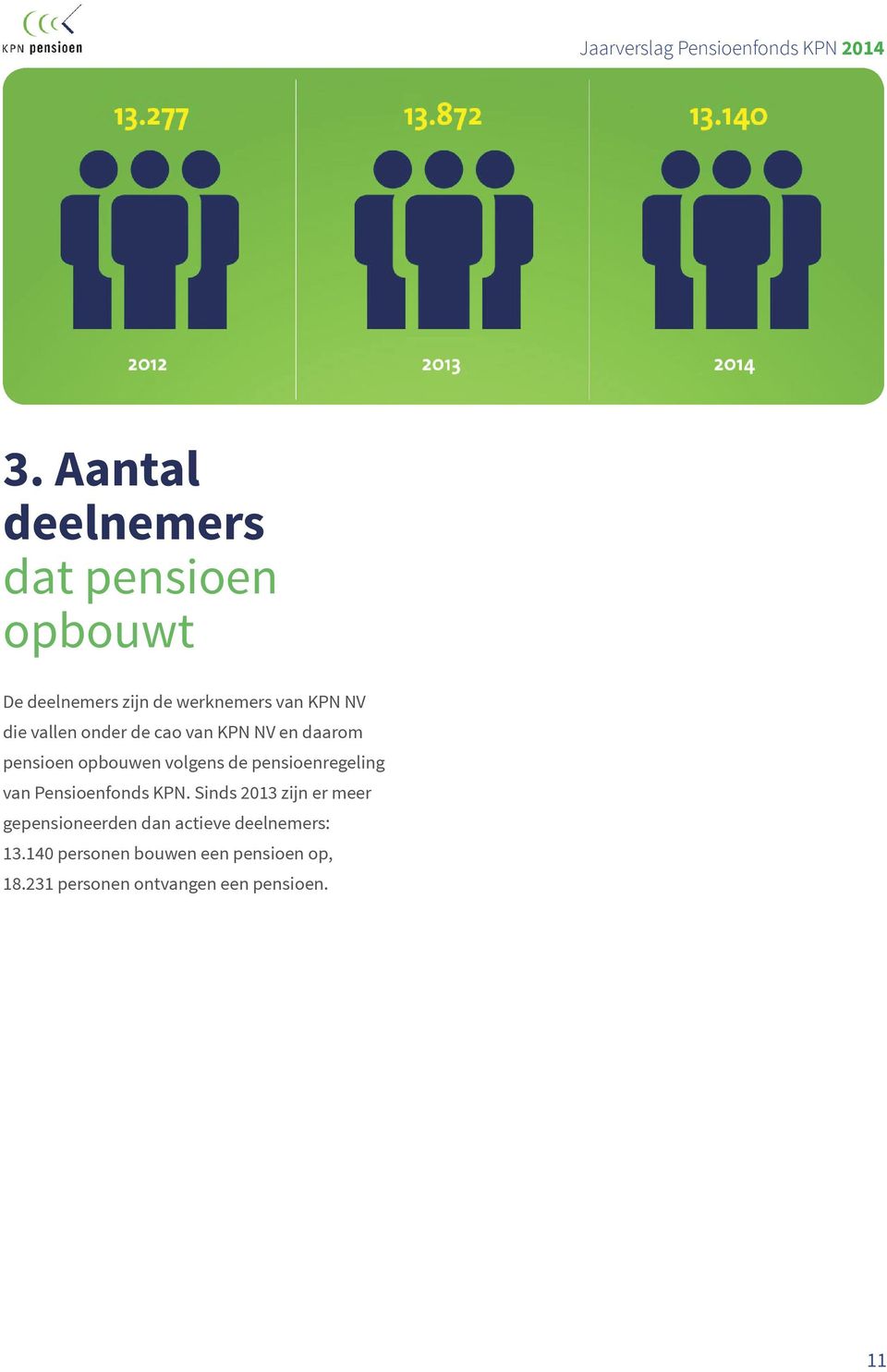 pensioenregeling van Pensioenfonds KPN.