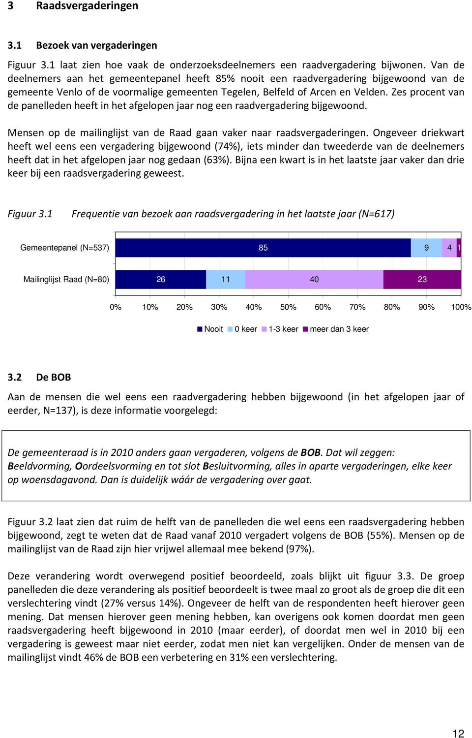 Zes procent van de panelleden heeft in het afgelopen jaar nog een raadvergadering bijgewoond. Mensen op de mailinglijst van de Raad gaan vaker naar raadsvergaderingen.