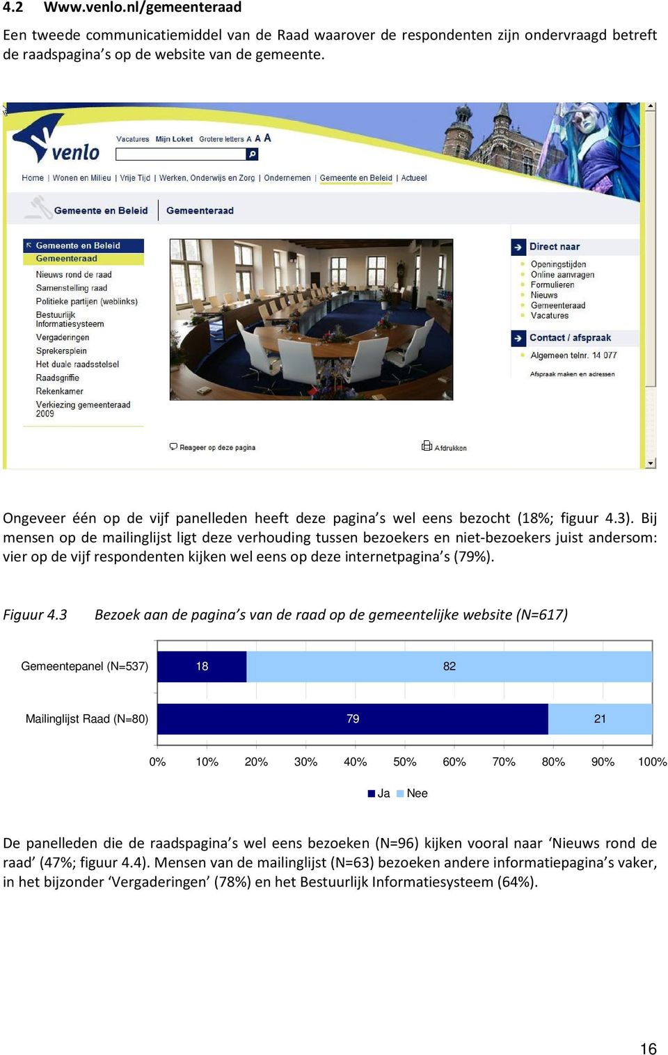 Bij mensen op de mailinglijst ligt deze verhouding tussen bezoekers en niet-bezoekers juist andersom: vier op de vijf respondenten kijken wel eens op deze internetpagina s (79%). Figuur 4.